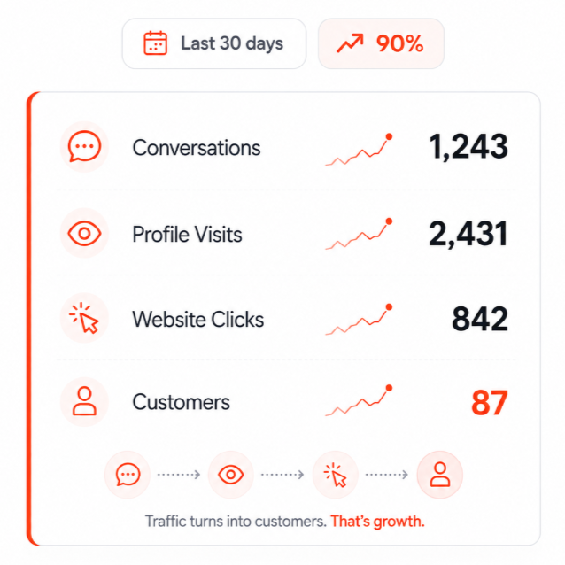 KarmaAgent brings Reddit opportunities into one workflow